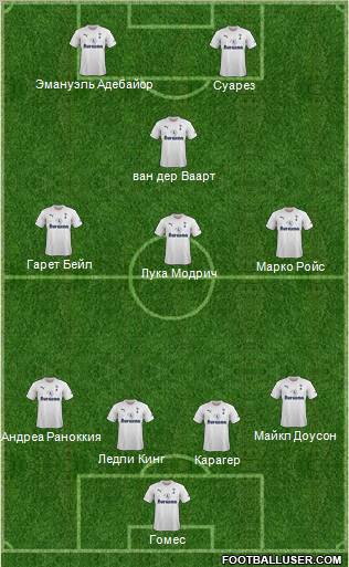Tottenham Hotspur Formation 2012