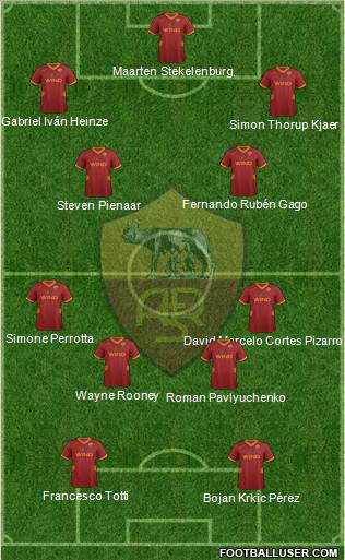 AS Roma Formation 2012