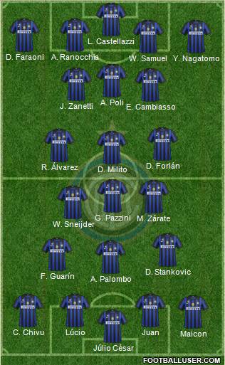 F.C. Internazionale Formation 2012