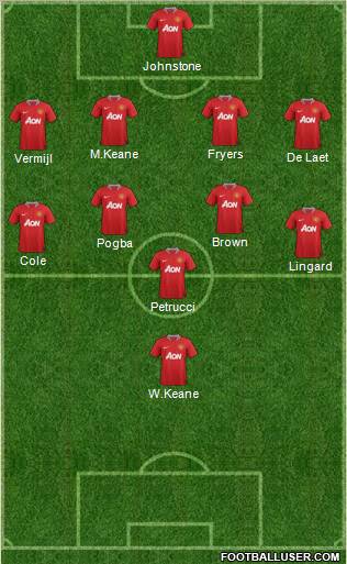 Manchester United Formation 2012