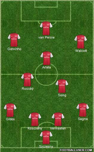 Arsenal Formation 2012