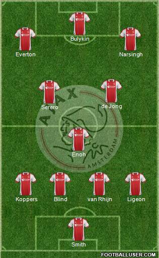 AFC Ajax Formation 2012