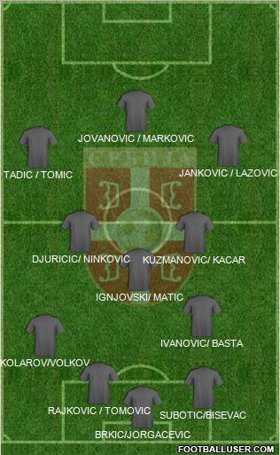 Serbia Formation 2012