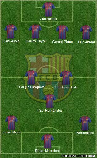 F.C. Barcelona Formation 2012