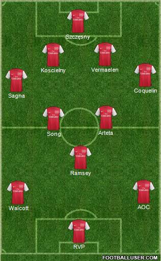 Arsenal Formation 2012