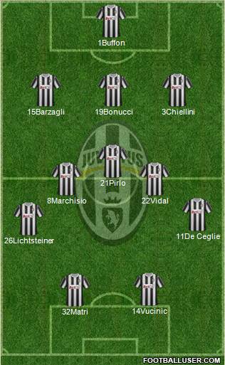 Juventus Formation 2012