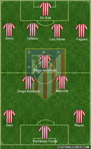 C. Atlético Madrid S.A.D. Formation 2012