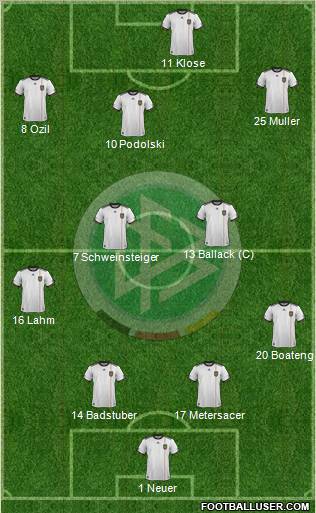 Germany Formation 2012
