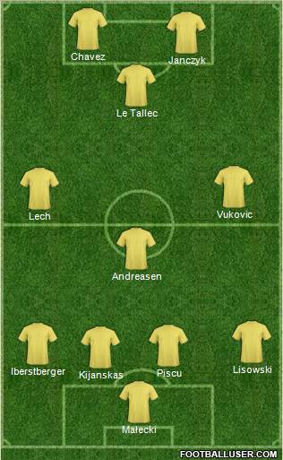 Champions League Team Formation 2012