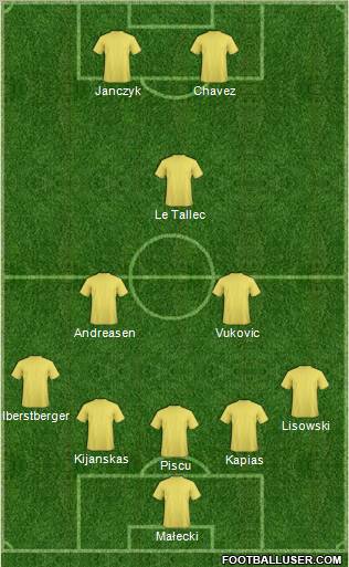 Champions League Team Formation 2012