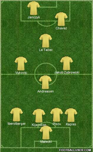 Champions League Team Formation 2012