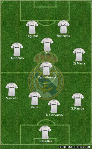 Real Madrid C.F. Formation 2012