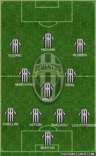Juventus Formation 2012