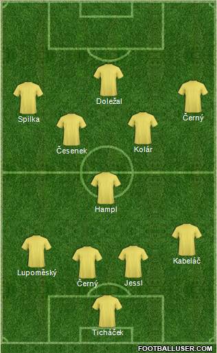 Dream Team Formation 2012