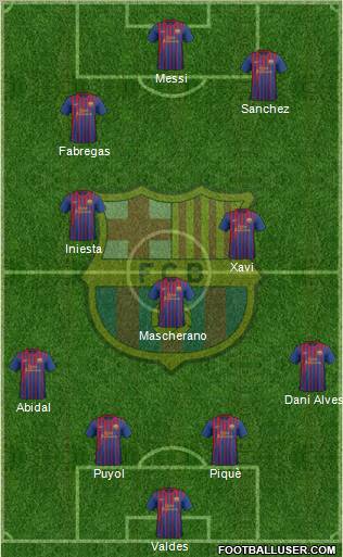 F.C. Barcelona Formation 2012