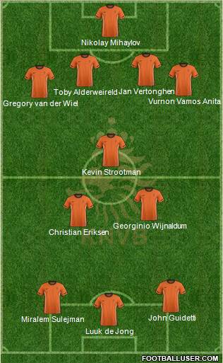 Holland Formation 2012