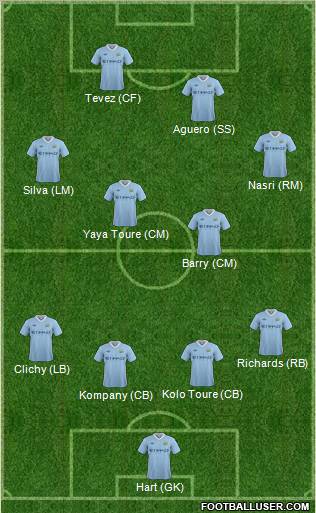 Manchester City Formation 2012