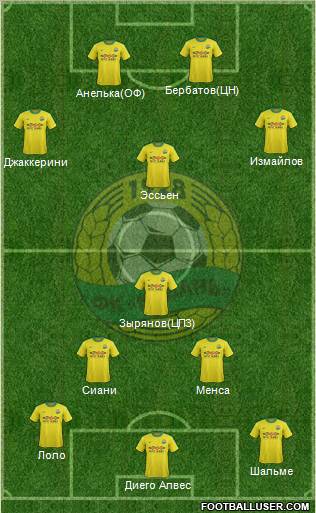 Kuban Krasnodar Formation 2012
