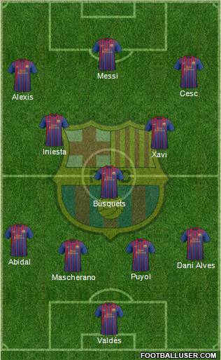 F.C. Barcelona Formation 2012