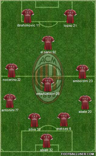 A.C. Milan Formation 2012