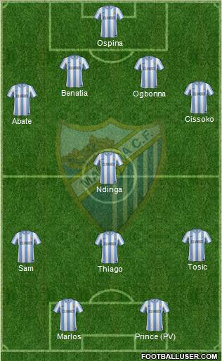 Málaga C.F., S.A.D. Formation 2012