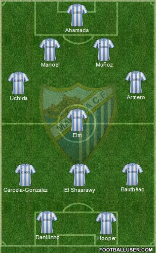 Málaga C.F., S.A.D. Formation 2012
