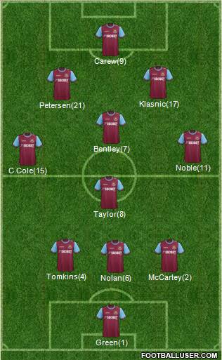 West Ham United Formation 2012