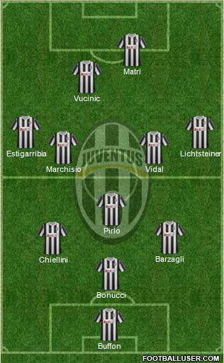 Juventus Formation 2012