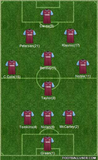 West Ham United Formation 2012