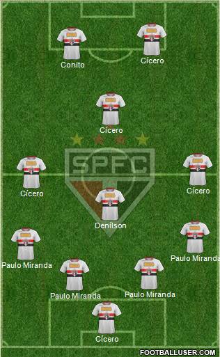 São Paulo FC Formation 2012