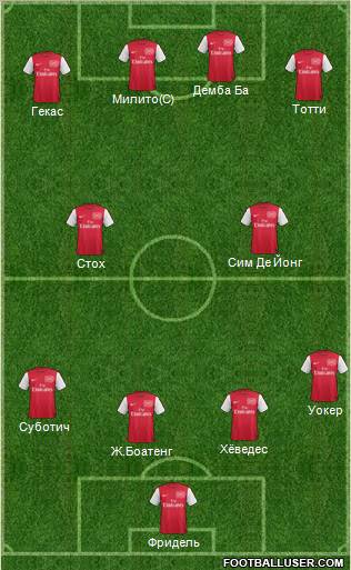 Arsenal Formation 2012