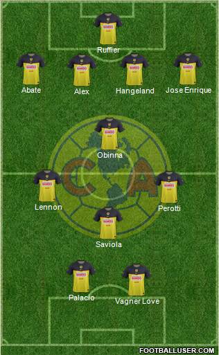 Club de Fútbol América Formation 2012