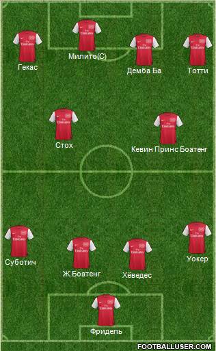 Arsenal Formation 2012