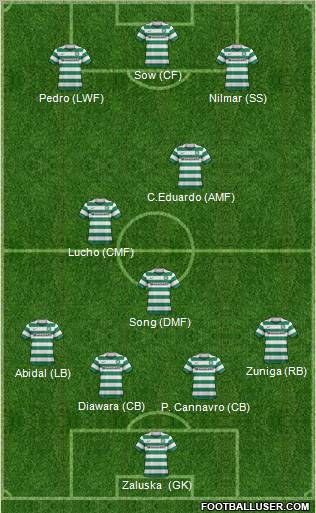 Celtic Formation 2012