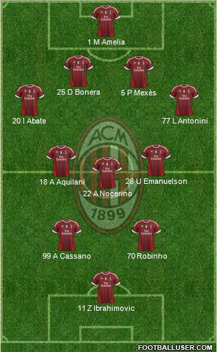A.C. Milan Formation 2012