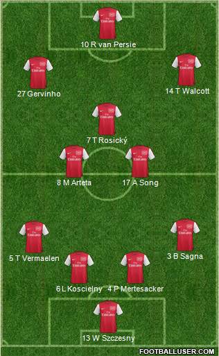 Arsenal Formation 2012
