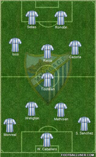 Málaga C.F., S.A.D. Formation 2012
