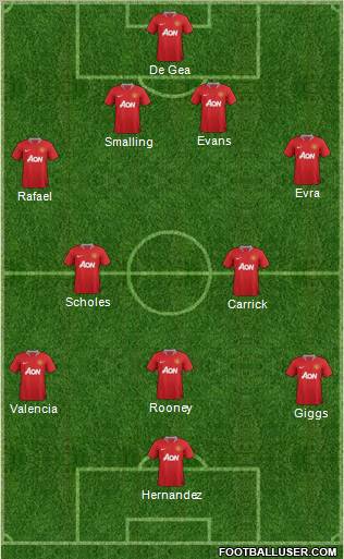 Manchester United Formation 2012