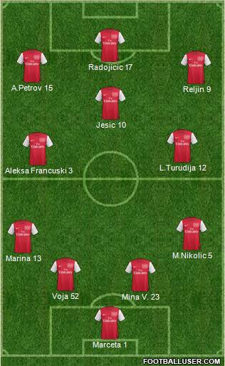 Arsenal Formation 2012