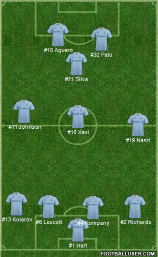 Manchester City Formation 2012