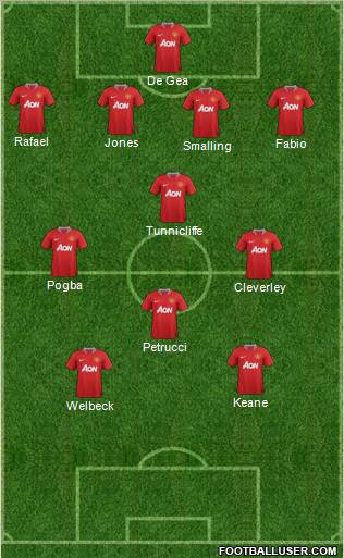 Manchester United Formation 2012