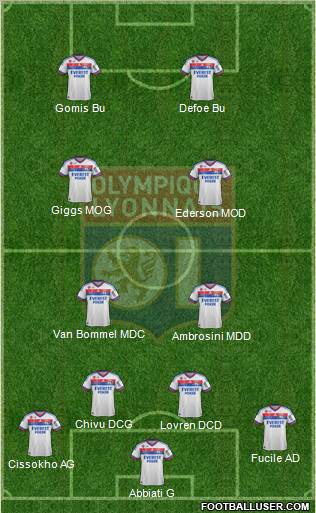 Olympique Lyonnais Formation 2012