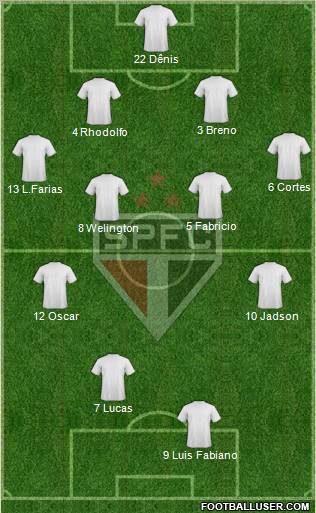São Paulo FC Formation 2012