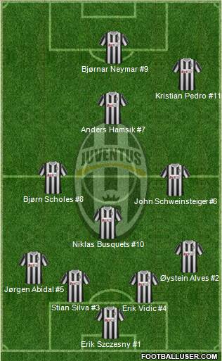 Juventus Formation 2012