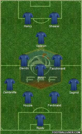 France Formation 2012