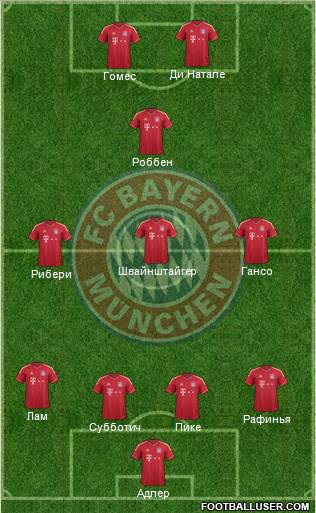 FC Bayern München Formation 2012