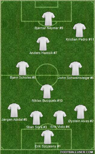 Dream Team Formation 2012