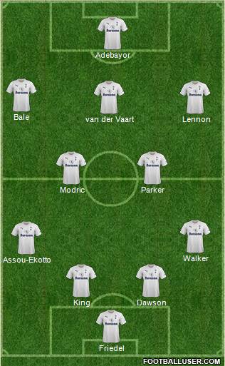 Tottenham Hotspur Formation 2012