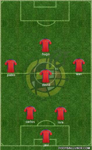Spain Formation 2012