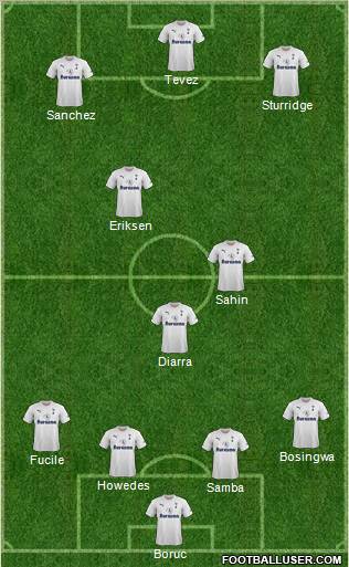 Tottenham Hotspur Formation 2012